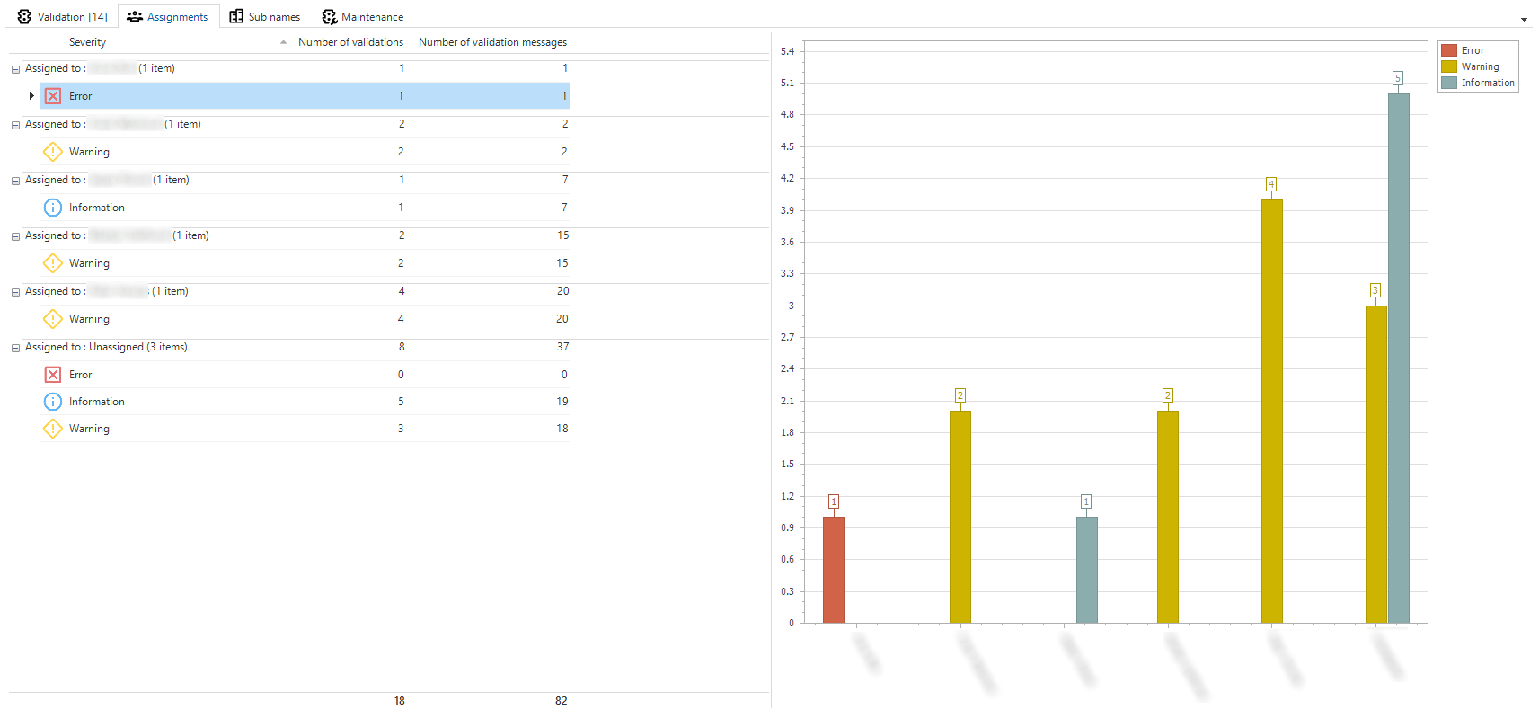 Validations assignments tab page