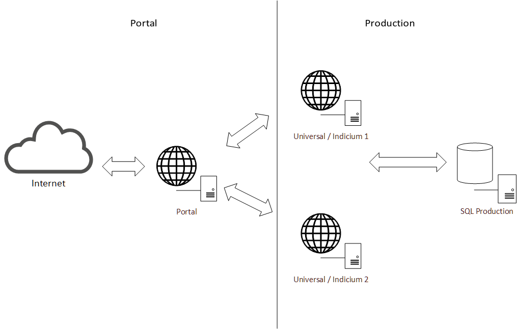 Example: two Indiciums