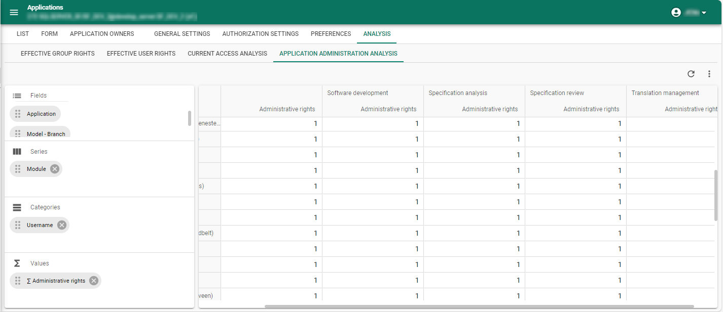 Tenant analysis