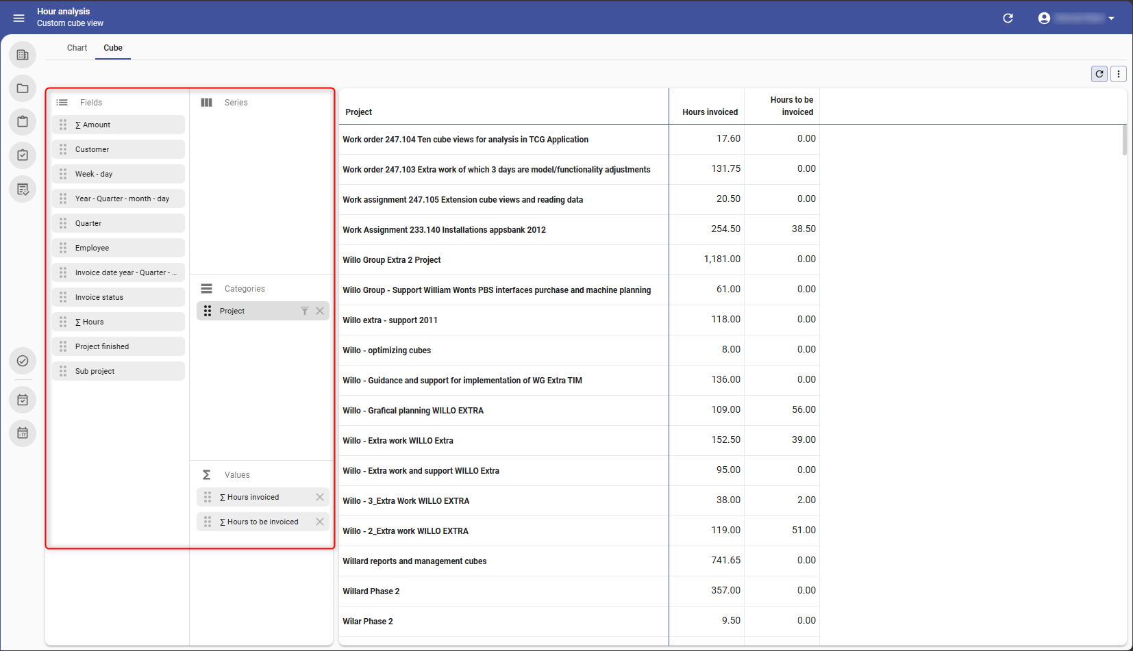 Cube panels in a pivot table