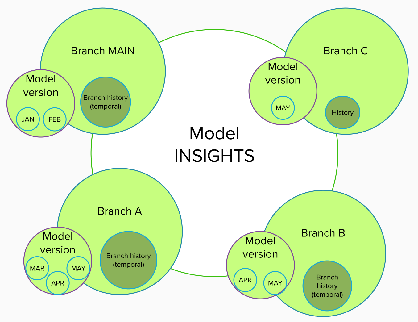 Version Control In The Software Factory Thinkwise Documentation