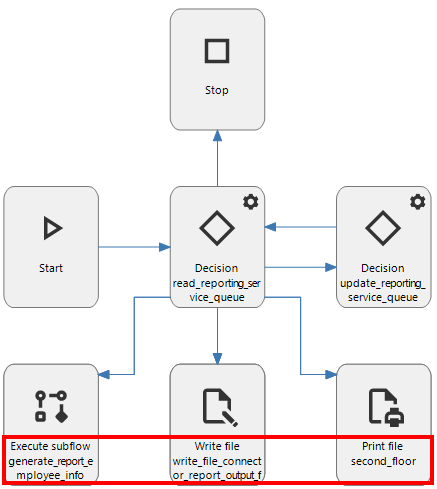 Reporting service system flow