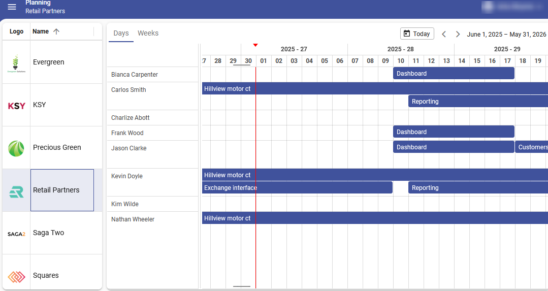 Example Universal resource scheduler