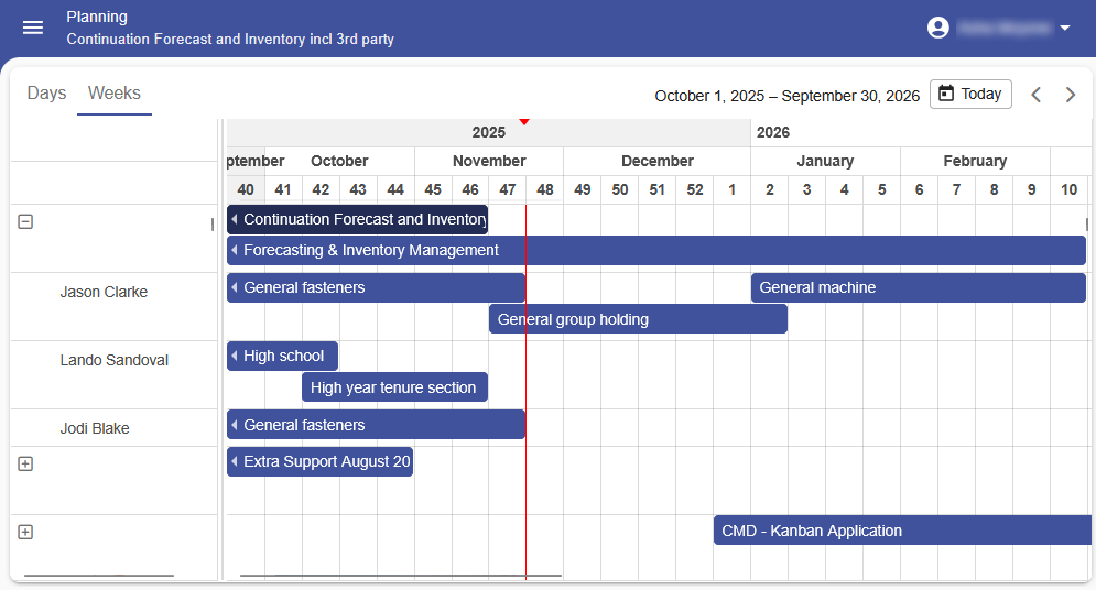 Example Universal resource scheduler