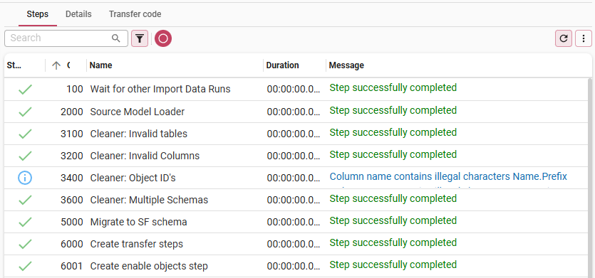 executed data import